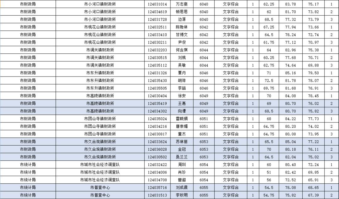 石首市最新招聘动态与职业发展机遇深度探讨