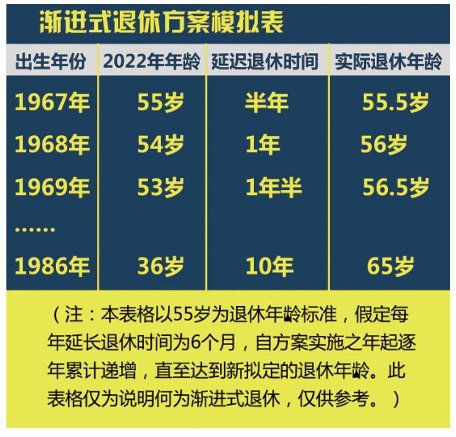 退休年龄延长最新规定及其社会效应分析