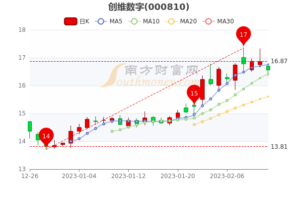 创维数字股票最新动态，行业趋势与公司前景深度解析