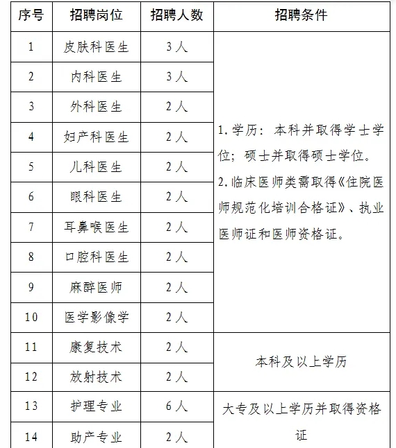 射洪招聘网最新职位信息概览