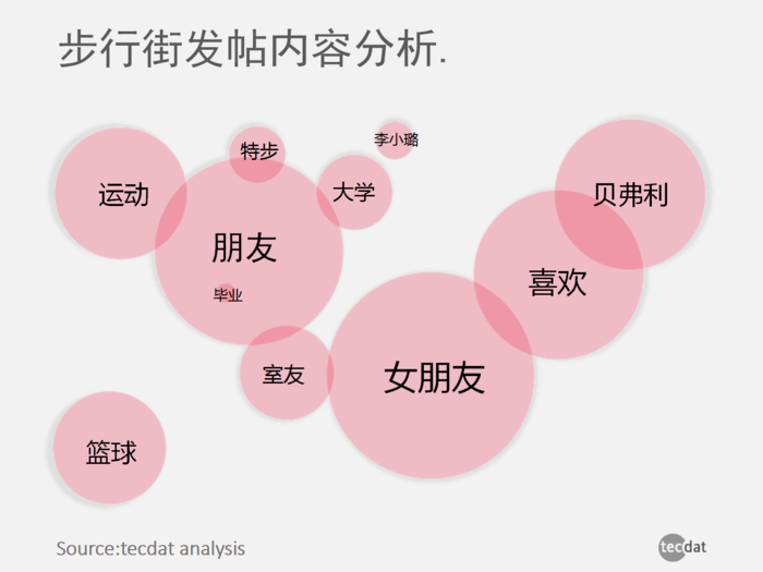 快速门 第180页