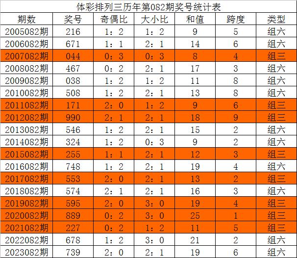 三中三免费资料,精细化策略探讨_复刻款40.225