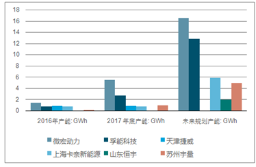 防火门 第171页