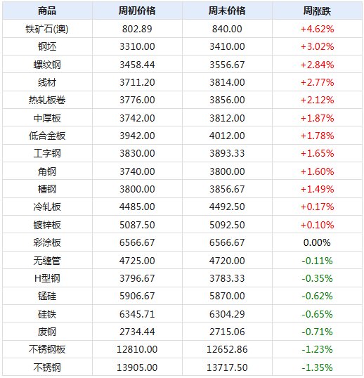 2024年新澳天天开奖资料大全正版安全吗,时代资料解释落实_6DM14.192