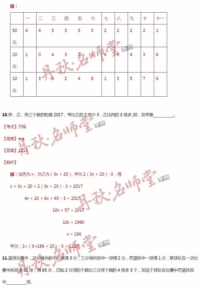 特种门窗 第159页