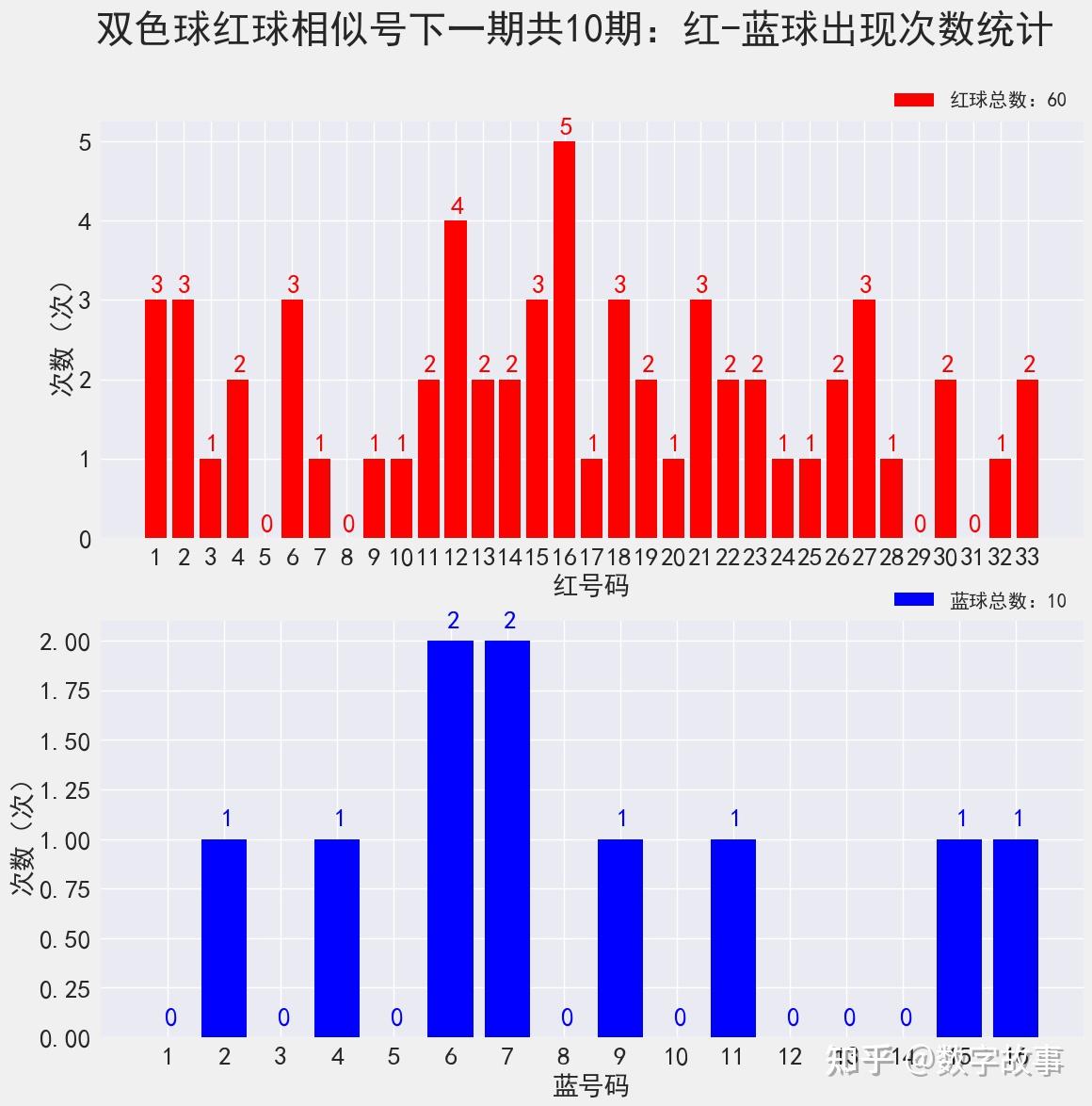 防火门 第160页