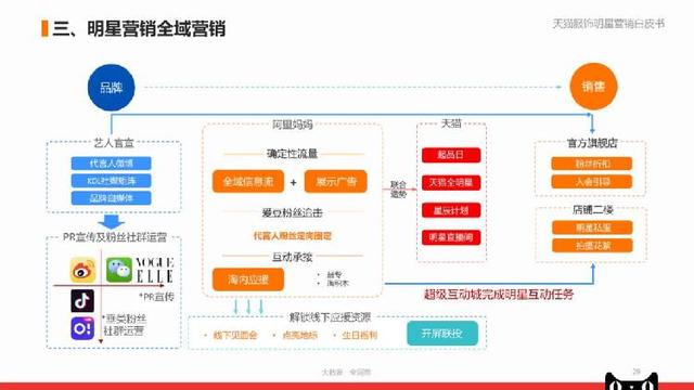 卷帘门 第162页