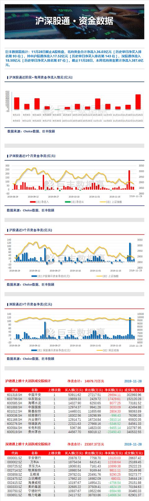 快速门 第158页