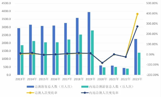 澳门开奖记录开奖结果2024,数据计划引导执行_储蓄版84.324