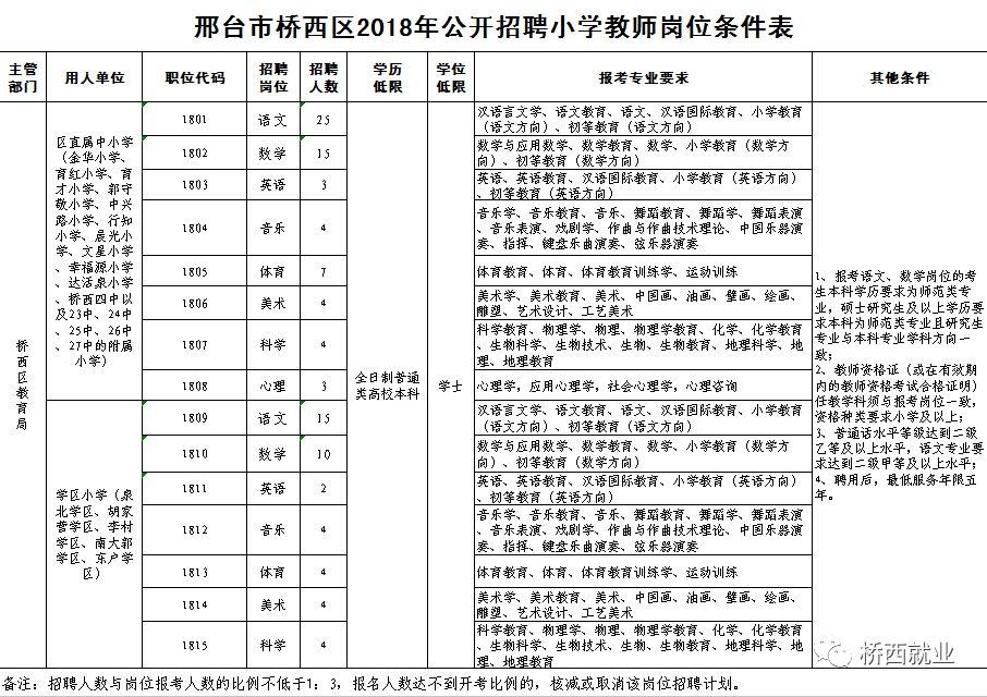 石家庄桥西地区招聘动态更新与职业机会展望