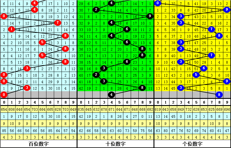 快速门 第142页