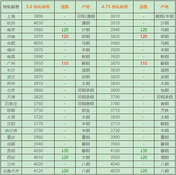 期螺最新行情走势分析