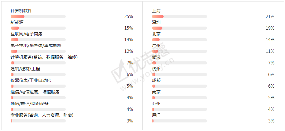 防火门 第138页