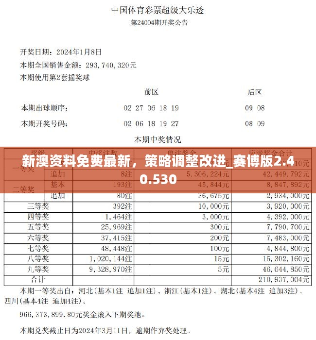 新奥天天免费资料单双,现状评估解析说明_DX版90.318