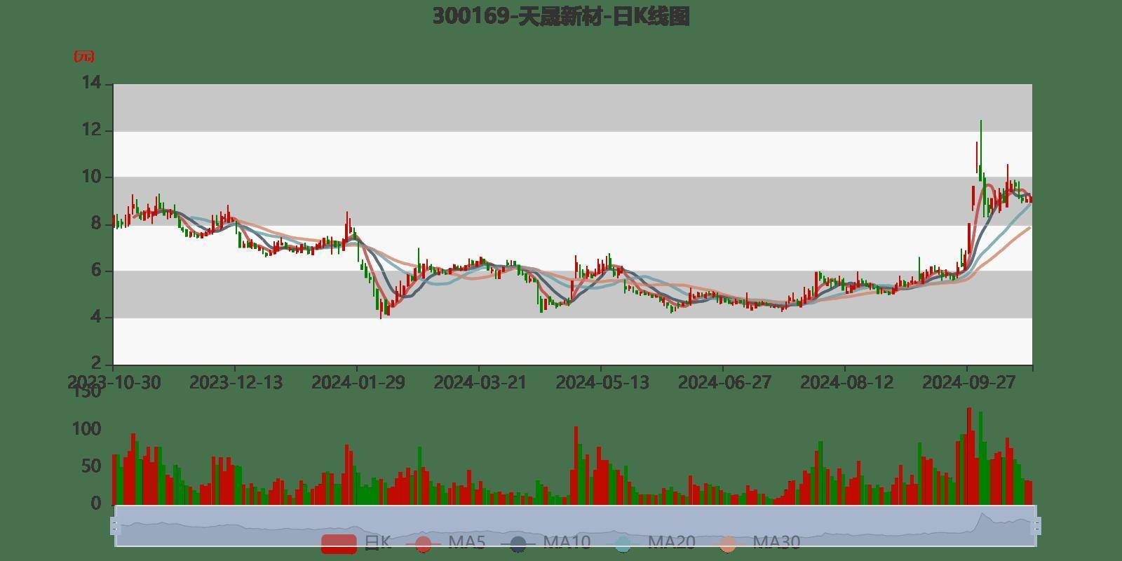 2024天天彩正版资料大全,实时更新解释定义_Mixed20.636