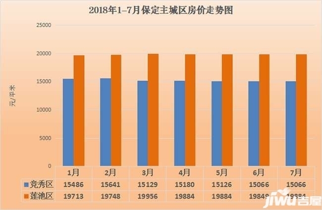 保定市房价走势分析，最新消息、趋势预测与前景展望