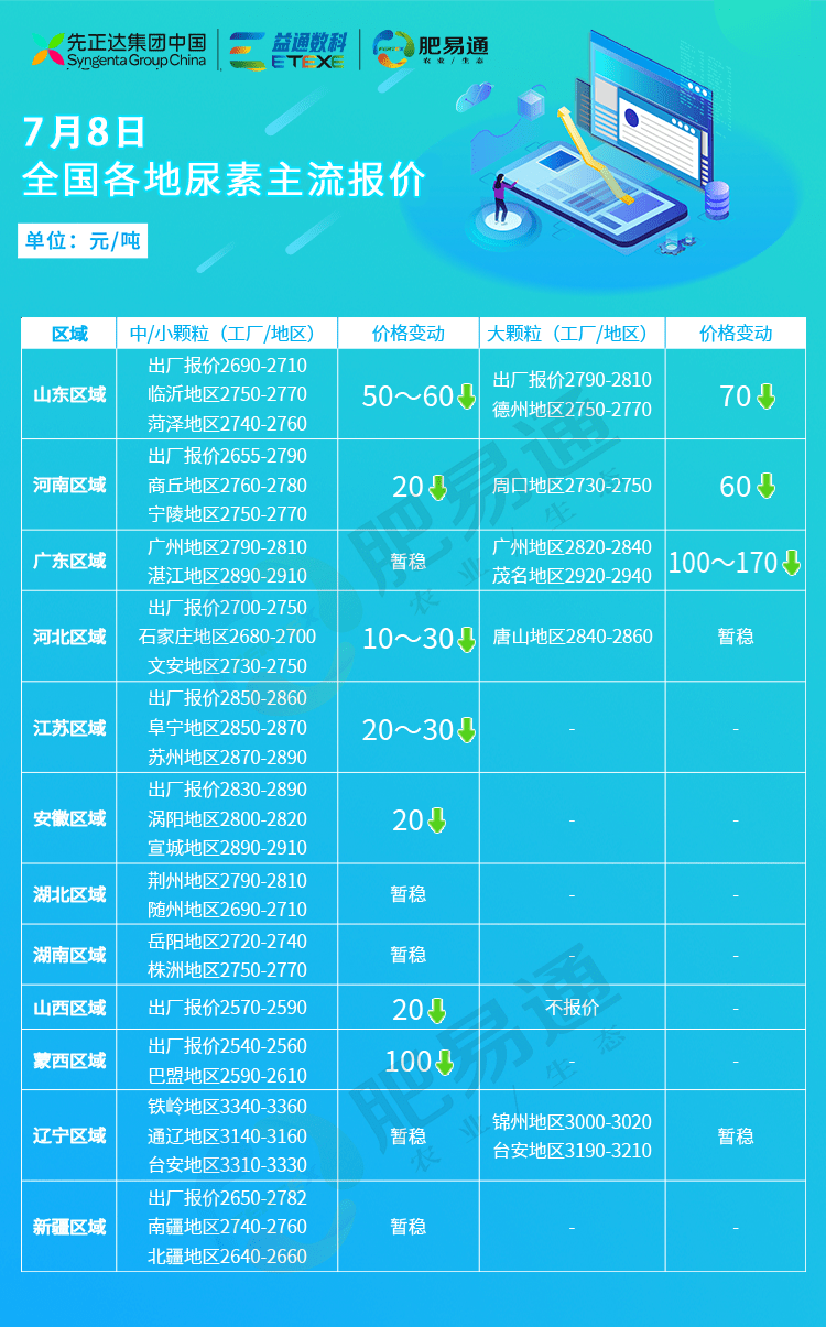 湖北尿素最新价格与市场动态解析