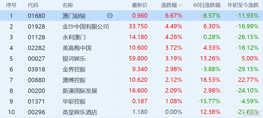 2024今晚新澳门开奖结果,最新热门解答落实_创意版2.833