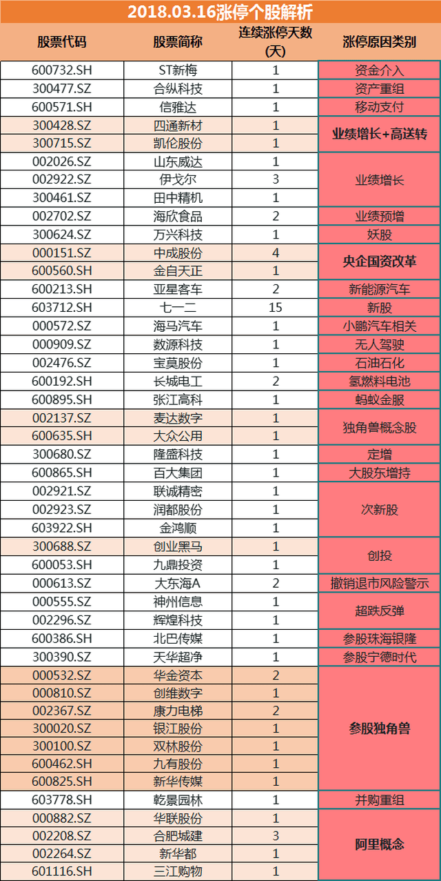 卷帘门 第120页