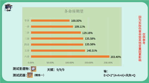 新奥精准资料免费提供(综合版) 最新,统计分析解析说明_进阶版85.429