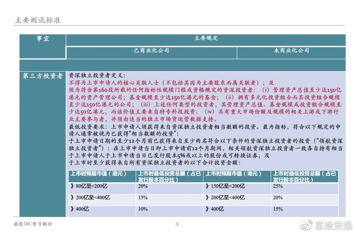 特种门窗 第100页