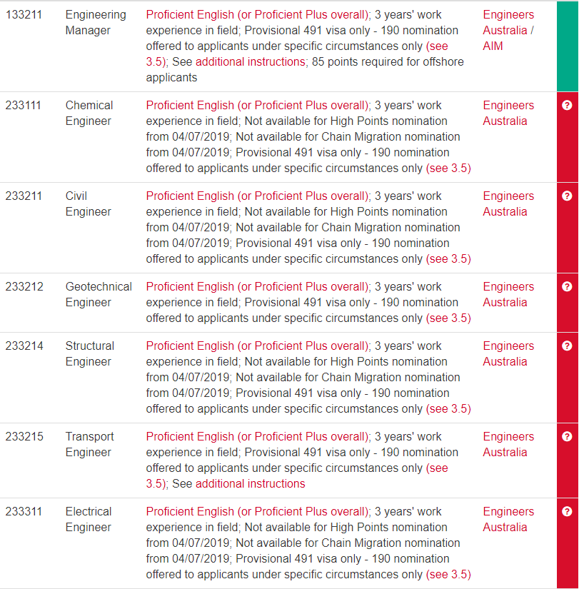 工业门 第89页