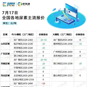 河北尿素最新价格动态解析