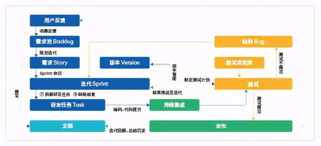 新奥最快最准的资料,结构化推进计划评估_zShop23.335