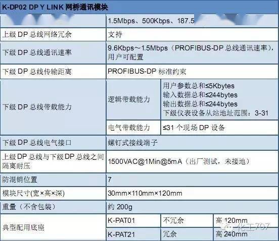 特种门窗 第52页