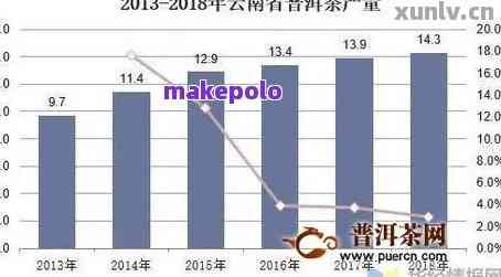 2021年普洱茶市场最新行情深度解析