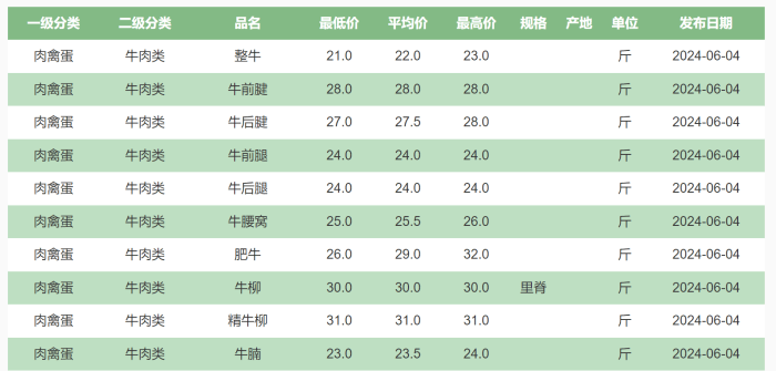 牛肉最新价格动态，市场趋势、影响因素及未来展望分析