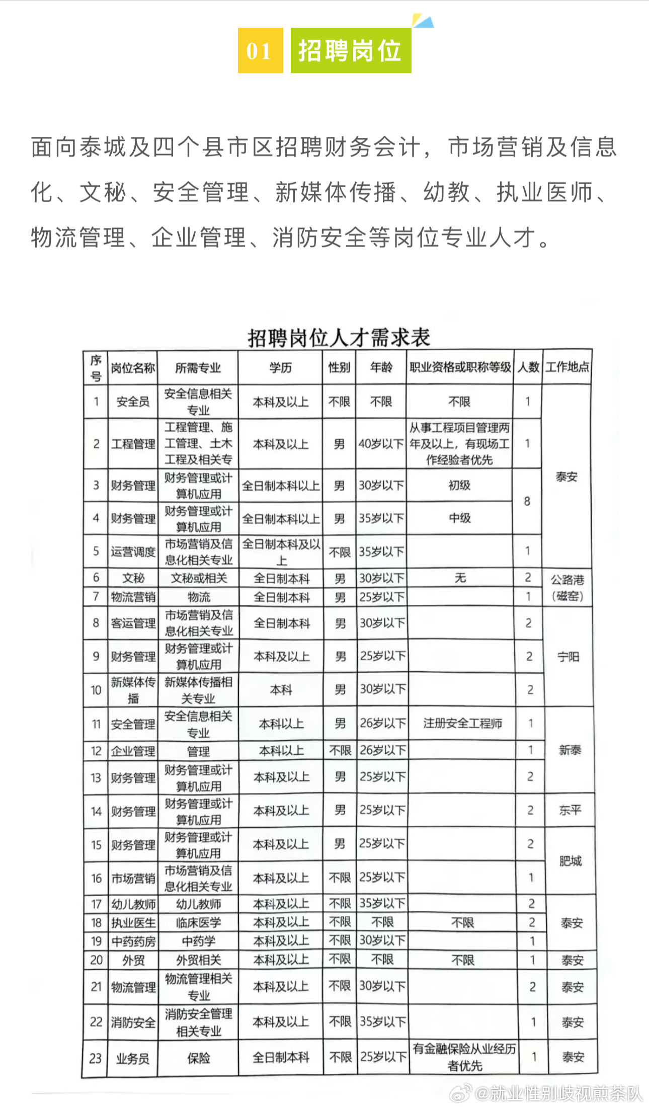 延安最新招聘信息及其地域影响分析