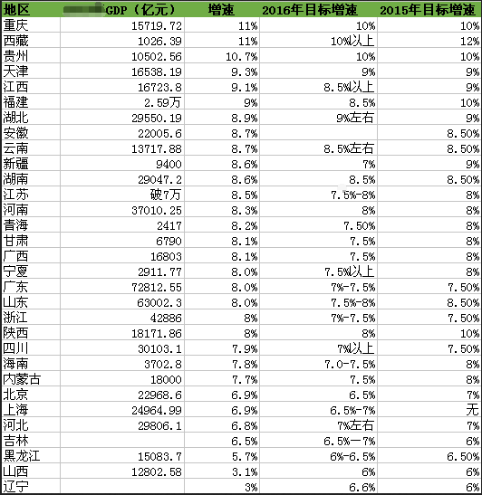 全球GDP数据聚焦，揭秘2015年经济脉搏