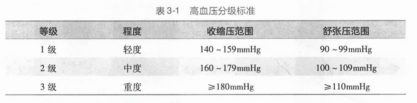 最新高血压标准解读与探讨，专家深度解析及探讨新标准影响