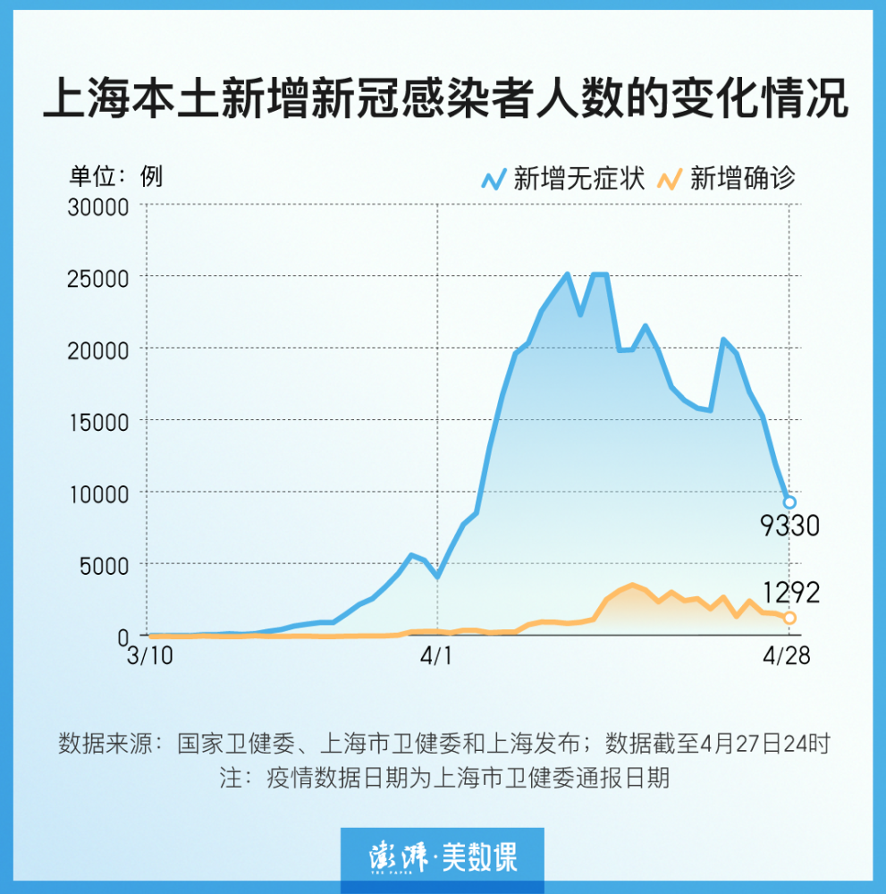 上海新增第二例疫情病例，挑战与希望交织