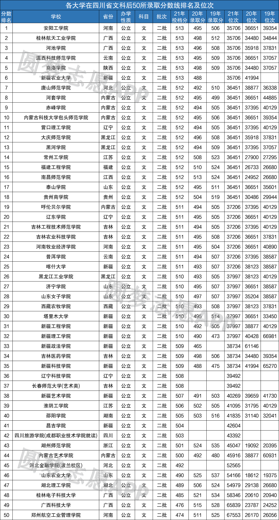 四川高考分数线最新排名，解读竞争态势与教育资源分布格局