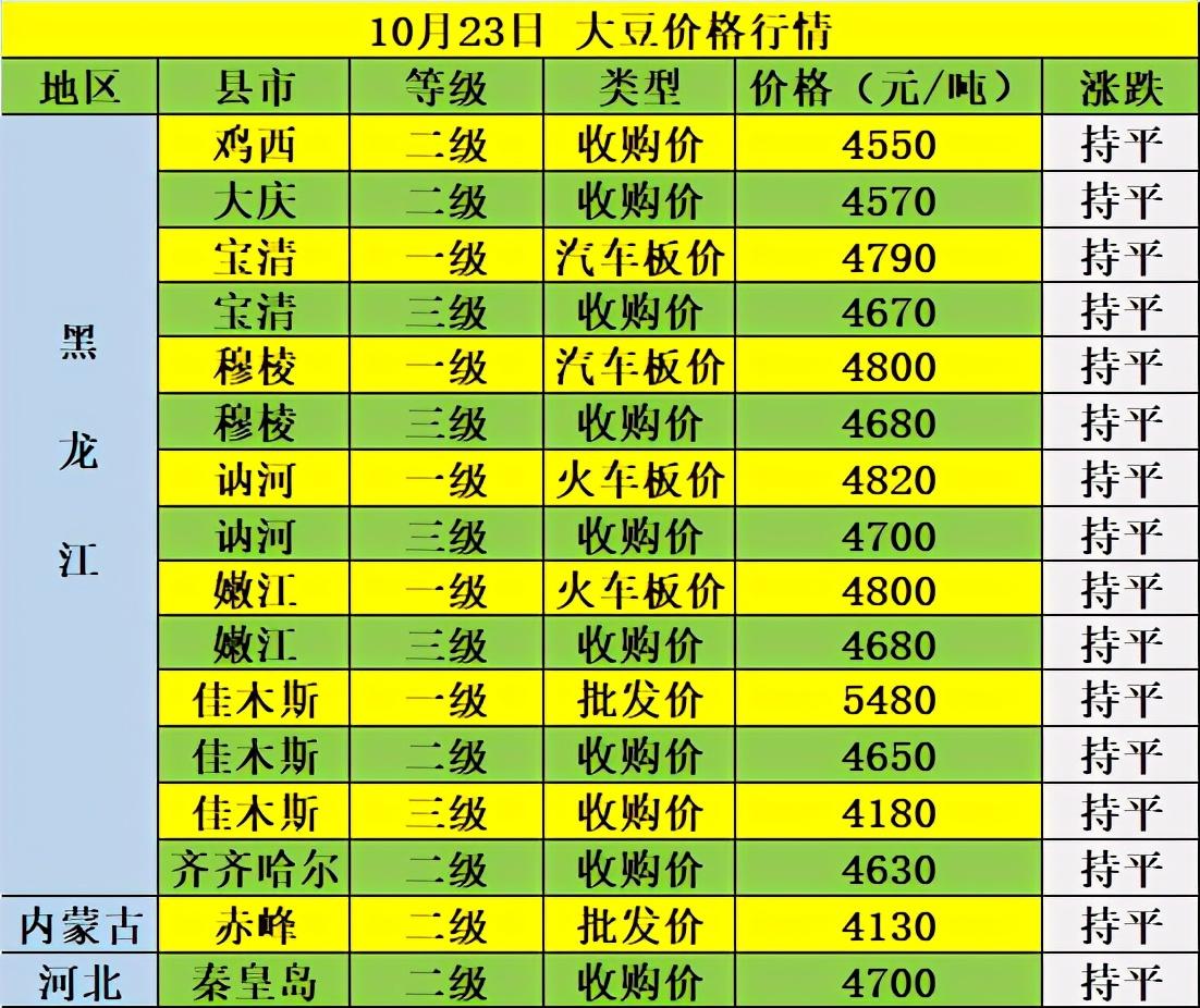 大豆油最新市场趋势分析