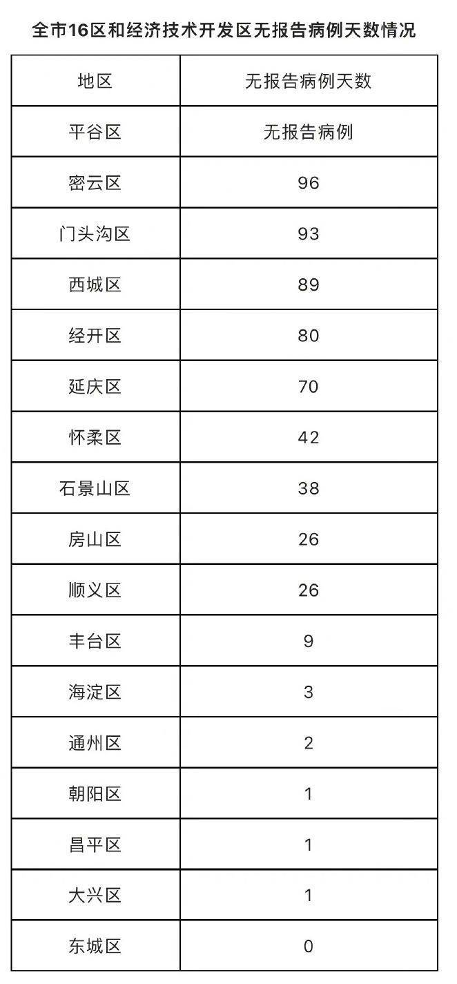 北京东城区新增确诊病例，城市反应与防控措施应对疫情挑战