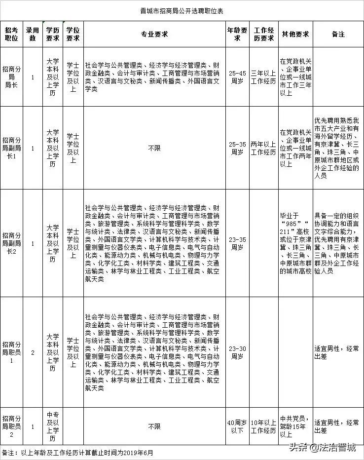 晋城最新招聘动态与职业发展机遇概览