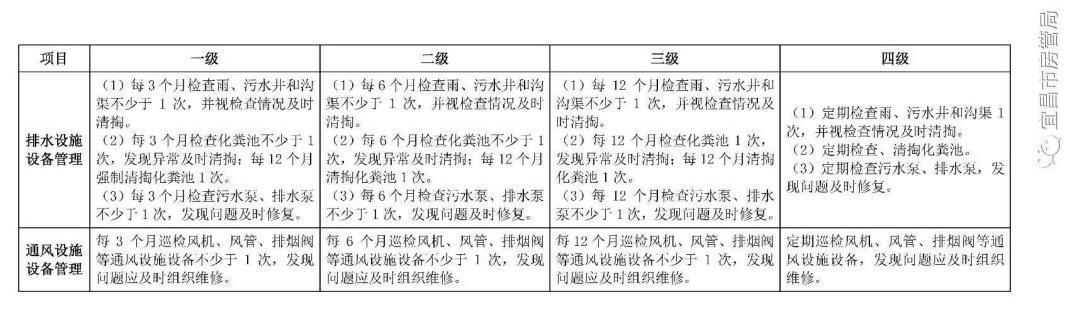 最新物业服务标准引领高品质居住环境革新篇章