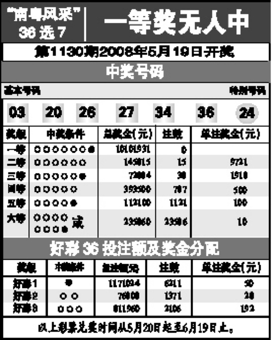 最新彩票开奖，梦想与现实交汇的瞬间