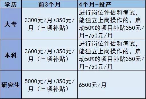 鄂尔多斯最新招聘动态及其区域影响分析