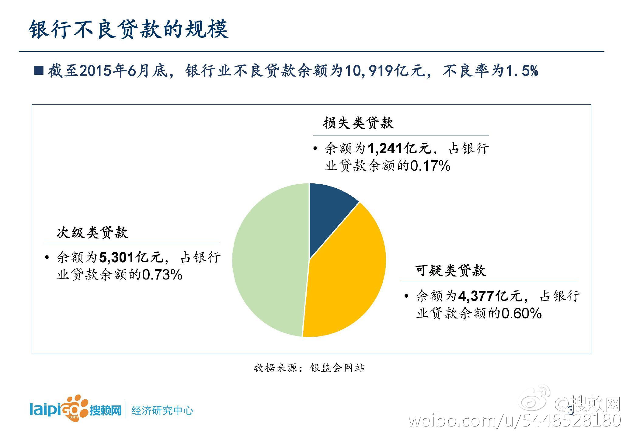 不良资产行业最新消息深度解读与分析