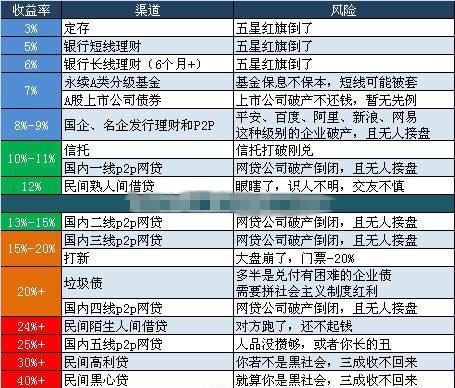 银行保本理财产品最新动态与深度剖析