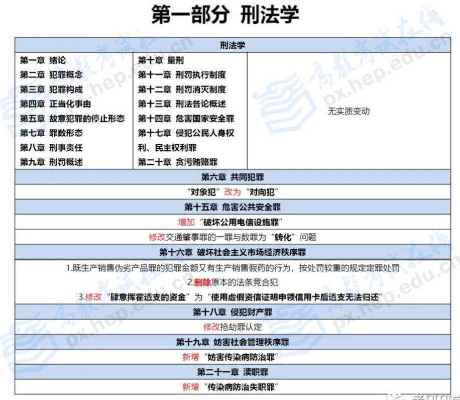 最新考研大纲解析及其影响综述