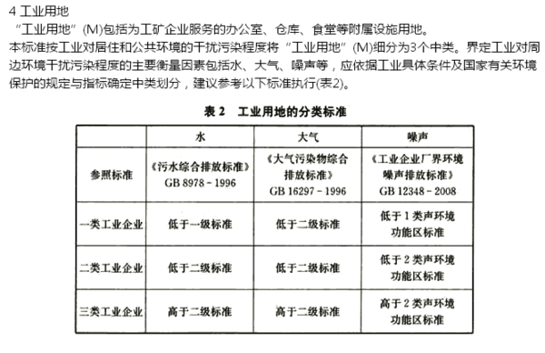 用地分类的最新趋势与挑战