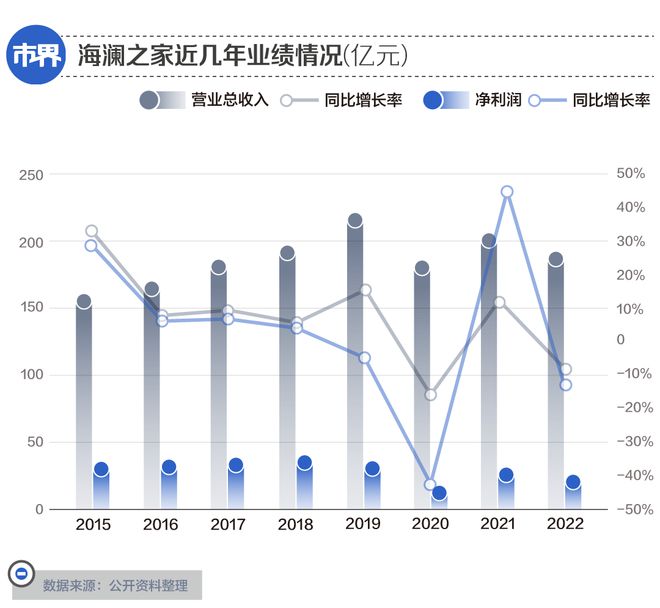 海澜之家业绩稳健，未来发展可期，最新财报揭示积极信号