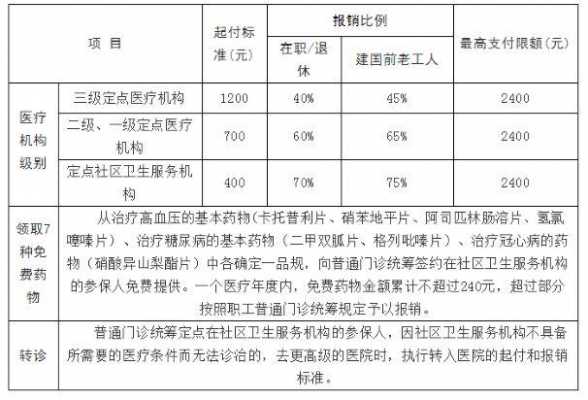 深化医疗改革背景下的慢病报销比例优化福利解析